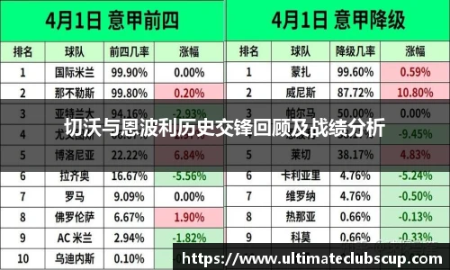 世预赛投注